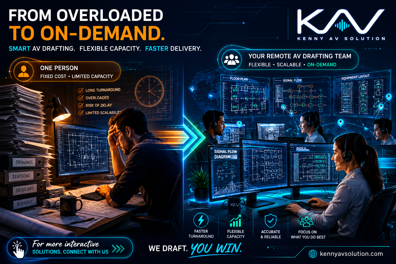 In-house vs outsourced AV CAD drafting — one overloaded drafter versus a flexible on-demand remote AV drafting team producing floor plans, signal flow, and equipment layouts