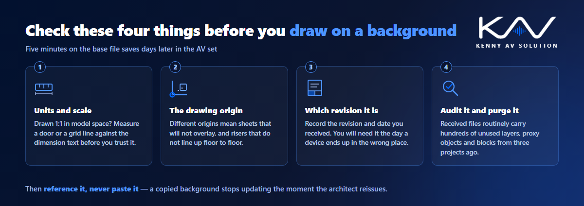 Four things to check on an architectural background before drawing AV content: units and scale, the drawing origin, which revision it is, and audit and purge the file
