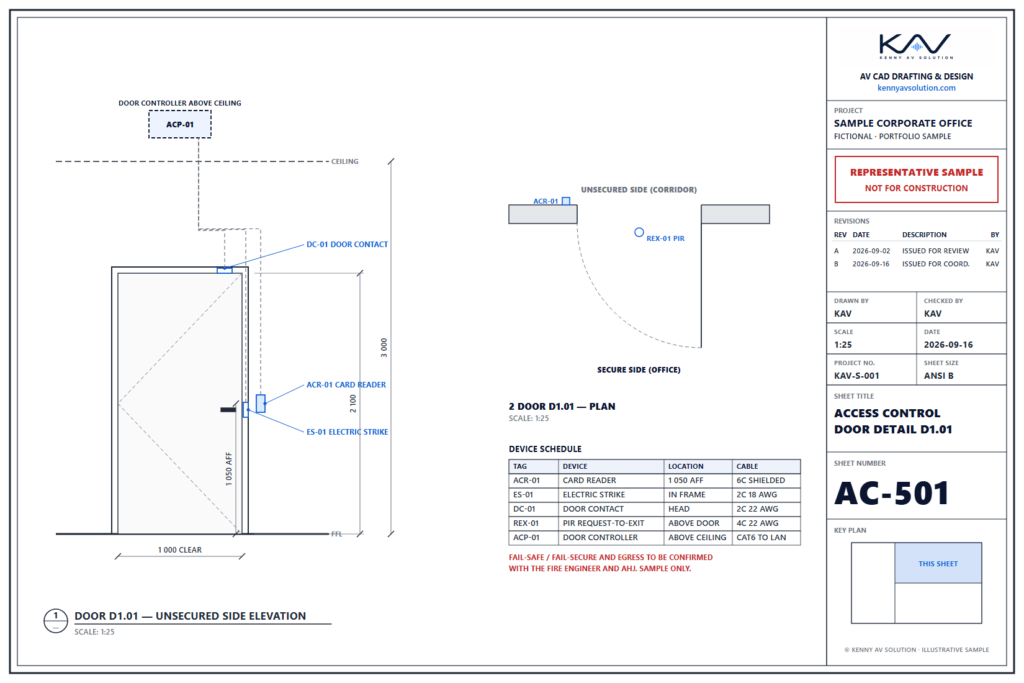 Access control door detail with elevation, plan and device schedule for card reader, electric strike, door contact and REX