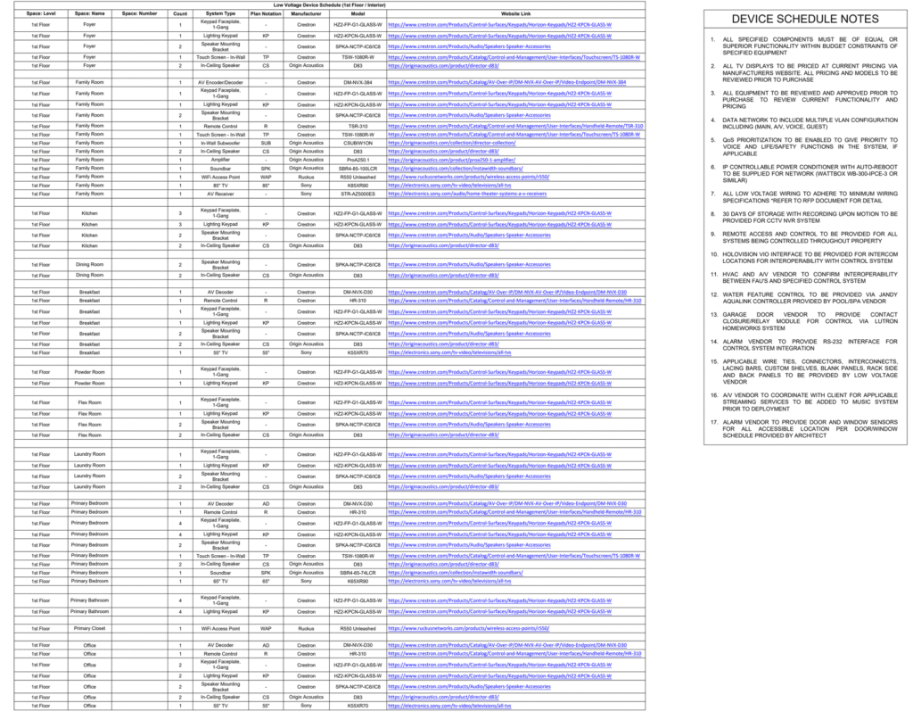 Low-voltage device schedule listing rooms, device counts, system types, manufacturers and models