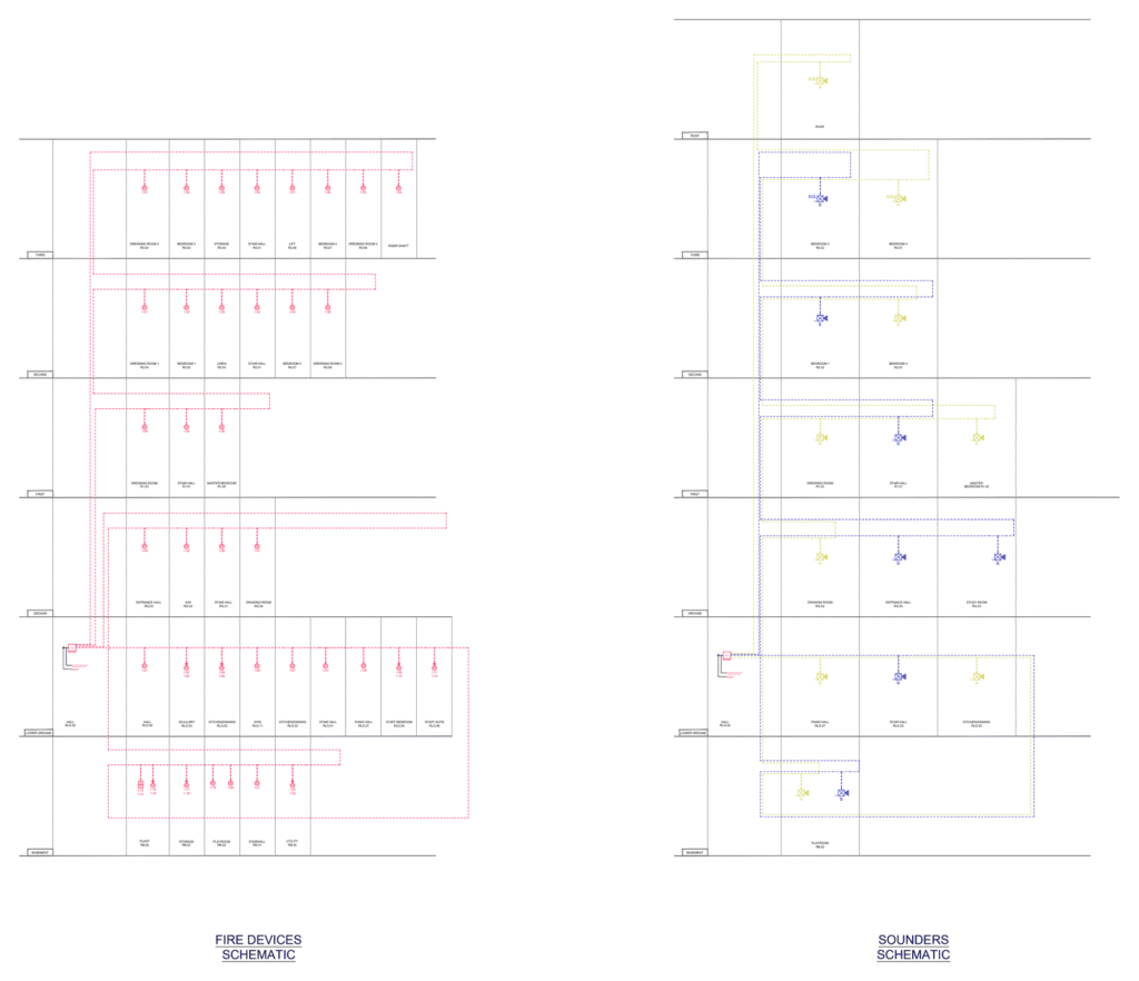 Fire alarm riser schematic showing fire devices and sounders by floor from basement to roof