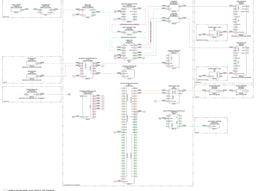 AV/C single-line signal flow diagram for a conference room showing DSP, video, network and control connections
