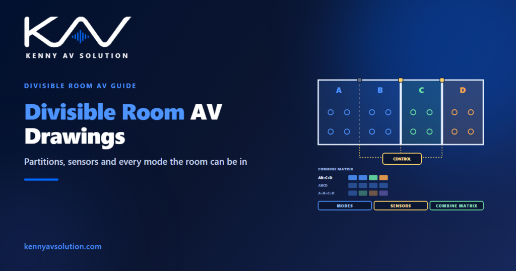 Plan of a four-section ballroom with one open and two closed partitions, partition sensors wired to a control processor, and a combine matrix of room modes