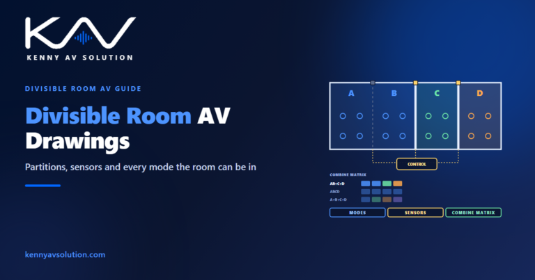 Plan of a four-section ballroom with one open and two closed partitions, partition sensors wired to a control processor, and a combine matrix of room modes