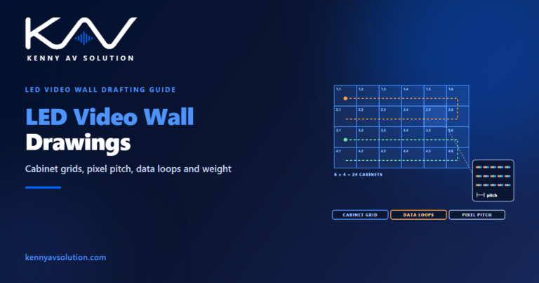 LED wall elevation drawn as a six by four grid of numbered cabinets with two data loops and a zoomed pixel pitch callout