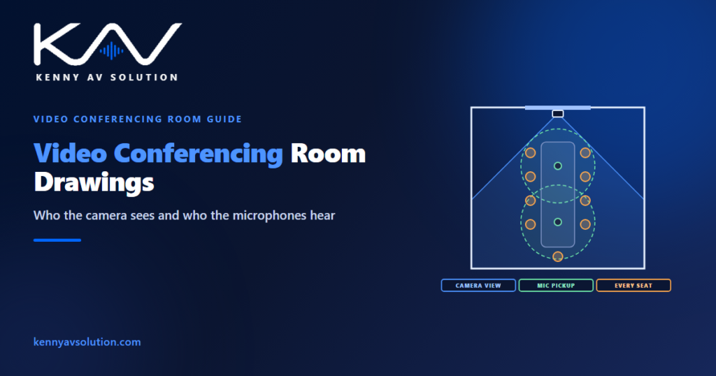 Meeting room plan with a display and camera on the front wall, the camera field of view, a table with seats and two ceiling microphone pickup zones